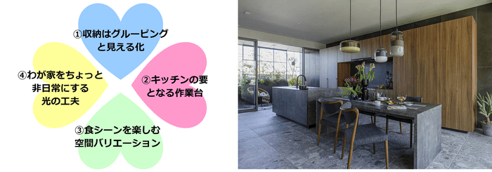 自宅での食事をより楽しく、快適にする4つの「幸せTips」