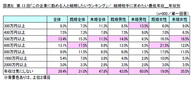 図表E