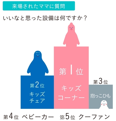 良いなと思った設備はなんですか?