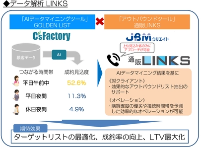 AIデータマイニング解析を活用した 「データ解析LINKS」の提供開始に関するお知らせ