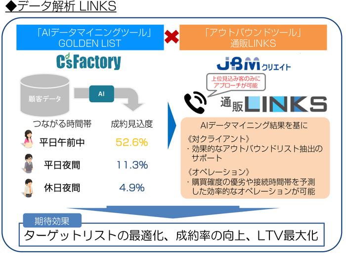 データ解析LINKS_イメージ図