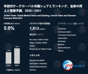 グローバル半田付けレポート：市場シェア、成長動向、リスク分析2026