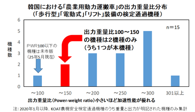楽～田のび太 PWR比較