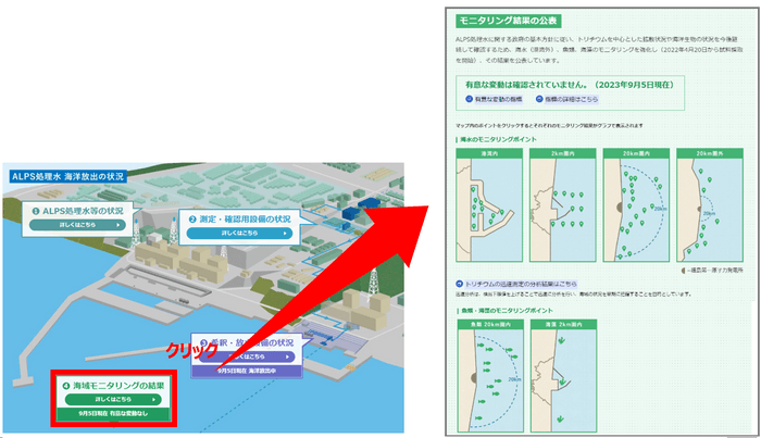 (4)海域モニタリングの結果