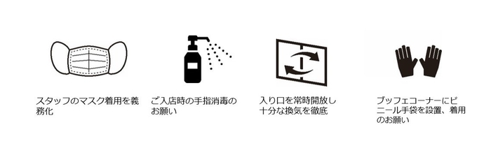 新型コロナウイルス感染防止対策