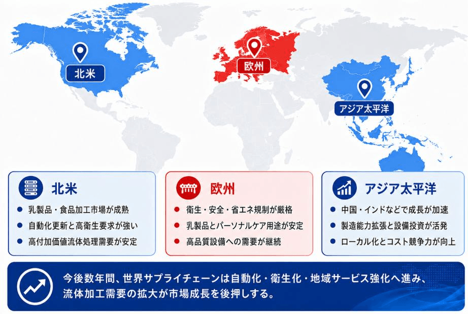 出典:YHリサーチ調査および編集