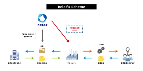 補助金・助成金の活用で実質無料！ 人材紹介サービス「タダ雇」を開始