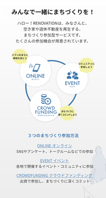ハロー!RENOVATION3つの参加の形