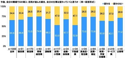 AI導入で仕事が変わるか
