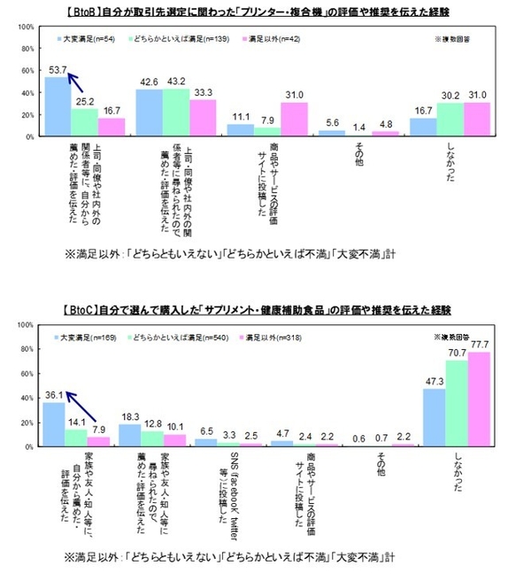 図5．満足度と推奨経験