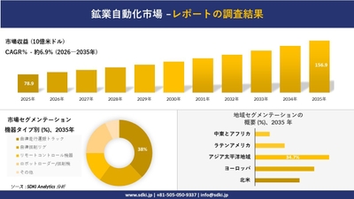 鉱業自動化市場調査レポート概要