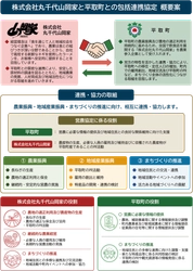 丸千代山岡家、北海道平取町で長ねぎ生産へ　 農業参入に関する包括連携協定を締結
