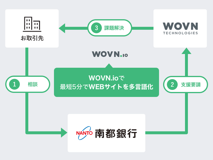 本提携のスキーム図