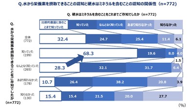 グラフ９