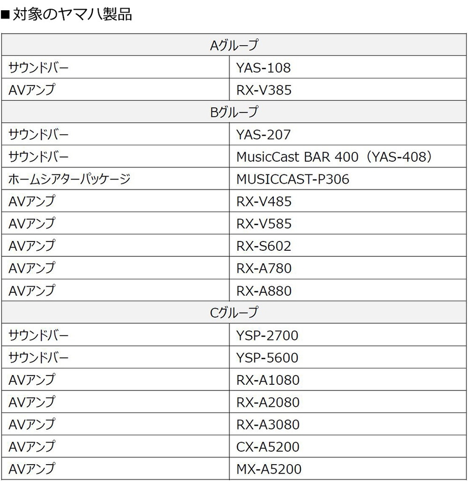 対象のヤマハ製品