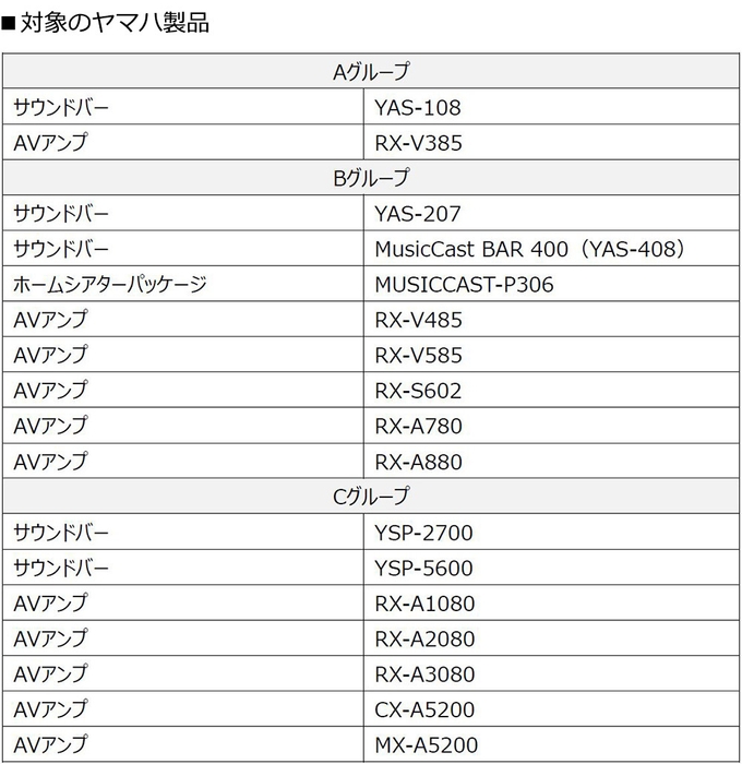 対象のヤマハ製品