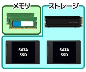 メモリ＆ストレージ増設可能