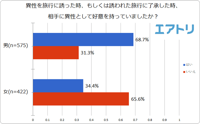 プレスリリース