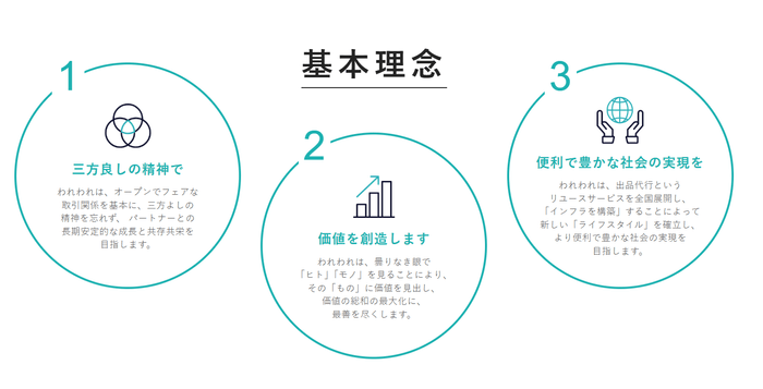 神戸オークションの基本理念