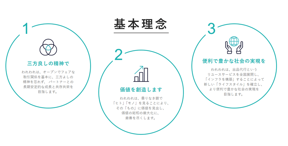 神戸オークションの基本理念