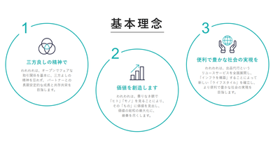神戸オークションの基本理念