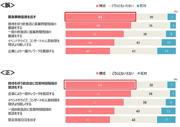 『新型コロナ対策に関する意識調査』に関するお詫び