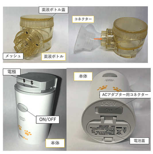 各部名称と機能