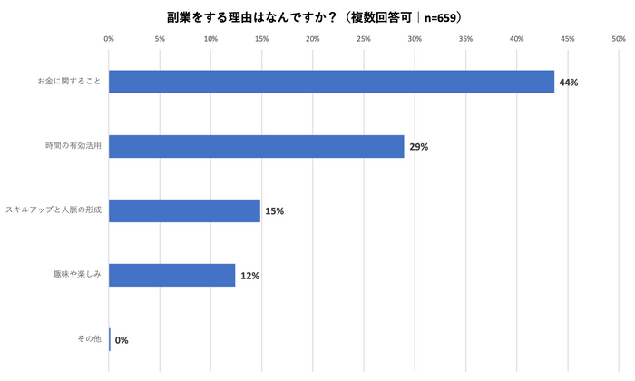 図9