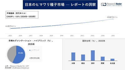 日本のヒマワリ種子市場