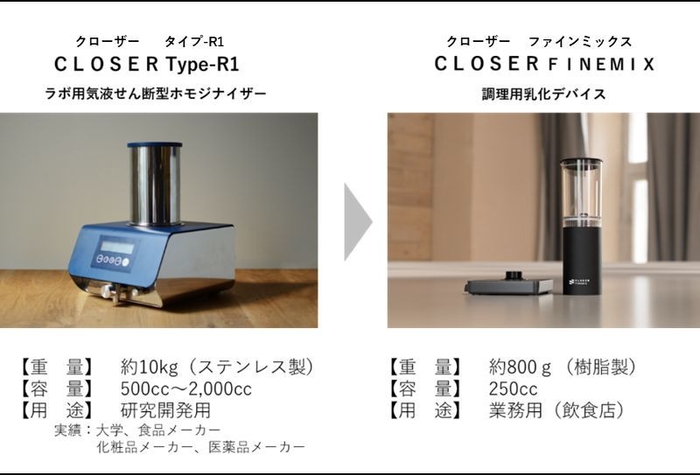 新商品「CLOSER FINEMIX(クローザー ファインミックス)」で