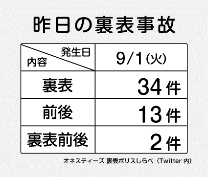 ※前回9月実施時の裏表ポリス