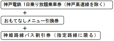 「おもてなしきっぷ」を発売します