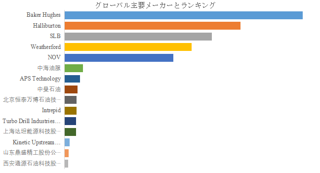 上記の図表／データは、YHResearchの最新レポート「グローバル自律型ロータリーステアリングシステムのトップ会社の市場シェアおよびランキング 2025」