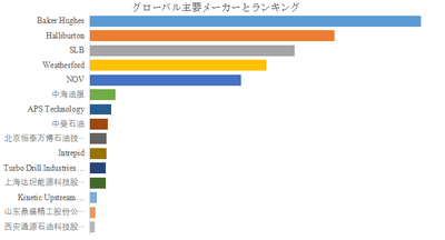上記の図表/データは、YHResearchの最新レポート「グローバル自律型ロータリーステアリングシステムのトップ会社の市場シェアおよびランキング 2025」
