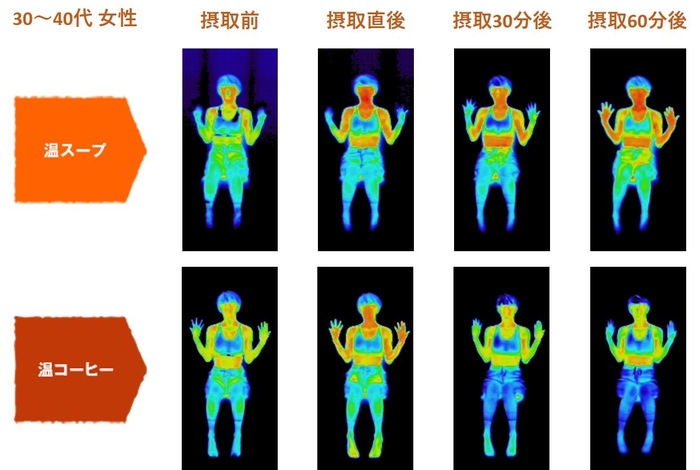 30～40代女性