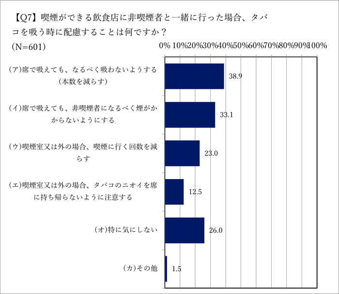 非喫煙者への配慮