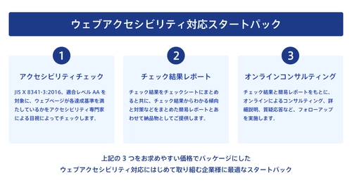 はじめてウェブアクセシビリティに取り組む企業に最適　 「ウェブアクセシビリティ対応スタートパック」を提供