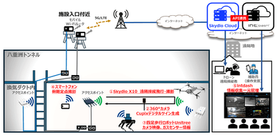 <図1 実証構成イメージ>