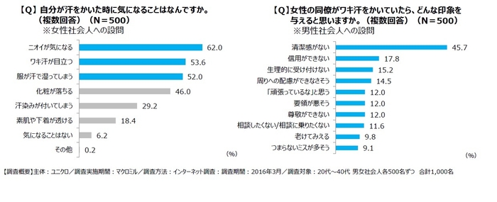 「インナー着用と印象に関する調査」グラフ