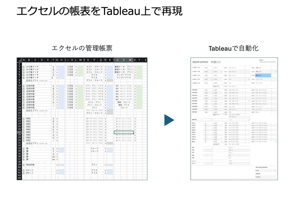 エクセルの帳表をTableau上で再現