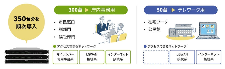 利用イメージ