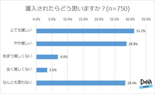 プレスリリース