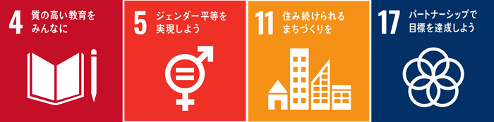 SDGs