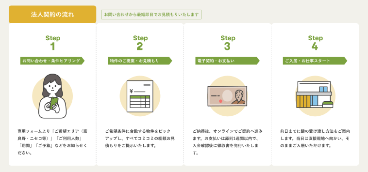 法人契約の流れ