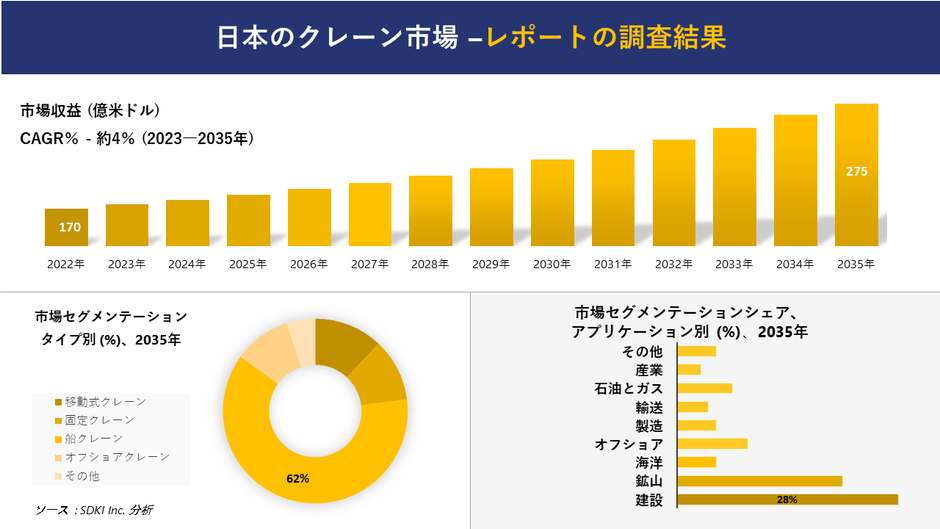 Japan Crane Market Analysis