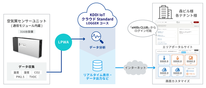 ＜本ソリューションの提供イメージ＞