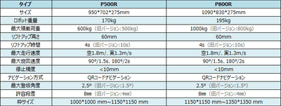 製品スペック表1