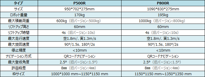 製品スペック表1