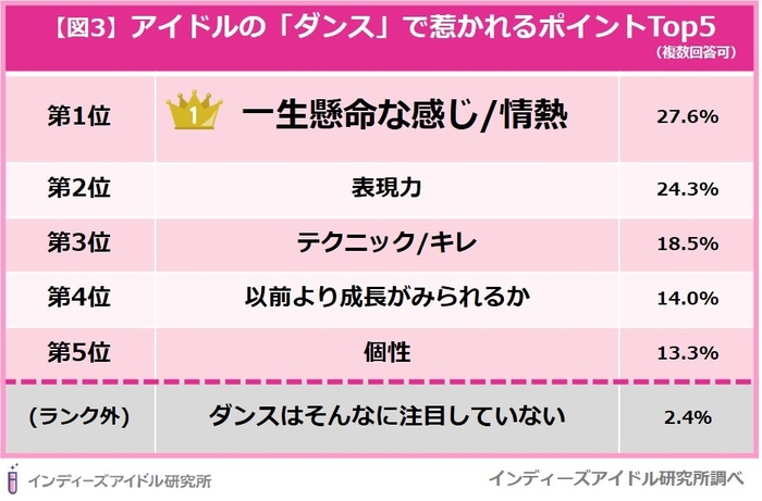 アイドルのダンスでの注目ポイント<インディーズアイドル研究所>