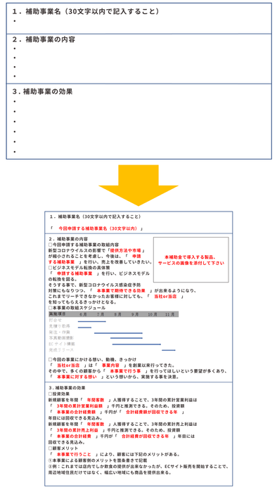 赤い部分を入力するだけで完成！